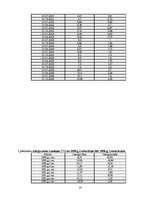 Referāts 'Investīcijas Latvijas vērtspapīros: ienesīguma analīze', 14.