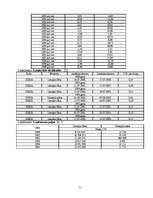 Referāts 'Investīcijas Latvijas vērtspapīros: ienesīguma analīze', 15.