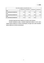 Referāts 'Iekšzemes un nacionālais kopprodukts Latvijā, tā dinamika', 4.