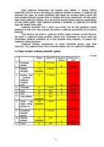 Biznesa plāns 'Kempings "Dzīvo zaļi"', 7.