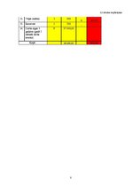 Biznesa plāns 'Kempings "Dzīvo zaļi"', 8.