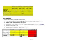 Biznesa plāns 'Kempings "Dzīvo zaļi"', 14.