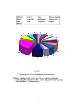 Referāts 'Mārketings', 8.