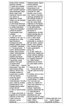 Konspekts 'Ārvalstu tiesību vēsture', 2.