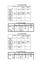 Konspekts 'SPSS, frekvences', 4.