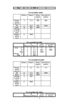 Konspekts 'SPSS, frekvences', 5.