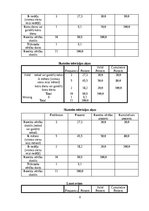 Konspekts 'SPSS, frekvences', 8.