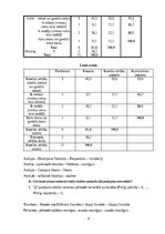 Konspekts 'SPSS, frekvences', 9.