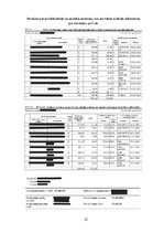 Prakses atskaite 'PRAKSE II: Valsts ieņēmumu dienests / Uzņēmums', 32.