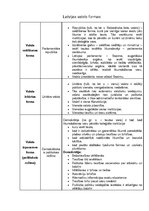 Konspekts 'Latvijas valsts formas', 1.