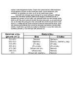 Referāts 'Bites', 8.