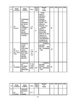 Prakses atskaite 'Hronisks kalkulozs holecistīts', 24.