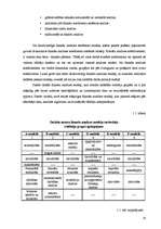 Diplomdarbs 'Uzņēmuma SIA "L" finanšu darbības analīze un pilnveidošanas iespējas', 18.