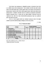 Diplomdarbs 'Uzņēmuma SIA "L" finanšu darbības analīze un pilnveidošanas iespējas', 74.