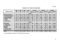 Diplomdarbs 'Uzņēmuma SIA "L" finanšu darbības analīze un pilnveidošanas iespējas', 88.