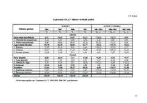 Diplomdarbs 'Uzņēmuma SIA "L" finanšu darbības analīze un pilnveidošanas iespējas', 89.