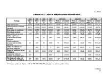 Diplomdarbs 'Uzņēmuma SIA "L" finanšu darbības analīze un pilnveidošanas iespējas', 90.