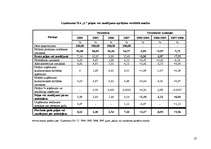 Diplomdarbs 'Uzņēmuma SIA "L" finanšu darbības analīze un pilnveidošanas iespējas', 91.