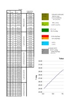Konspekts 'Kalorometrija', 1.