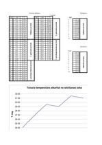 Konspekts 'Kalorometrija', 9.