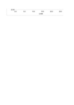 Konspekts 'Kalorometrija', 10.