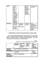 Referāts 'Vides komunikācija un vides izglītība Ventspils pašvaldībā', 6.