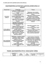 Referāts 'Uzņēmējdarbības formas', 9.