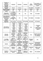 Referāts 'Uzņēmējdarbības formas', 10.