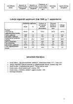 Referāts 'Uzņēmējdarbības formas', 11.