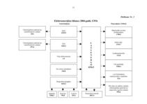Konspekts 'Elektroenerģija un tās patēriņš Latvijā', 11.
