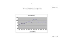 Konspekts 'Elektroenerģija un tās patēriņš Latvijā', 12.