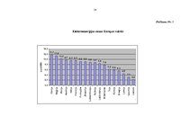 Konspekts 'Elektroenerģija un tās patēriņš Latvijā', 15.