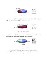 Referāts 'Koriģējošie vingrojumi vidusskolas meitenēm ar ieliektas muguras problēmām', 28.