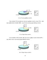 Referāts 'Koriģējošie vingrojumi vidusskolas meitenēm ar ieliektas muguras problēmām', 29.