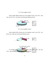 Referāts 'Koriģējošie vingrojumi vidusskolas meitenēm ar ieliektas muguras problēmām', 32.