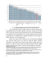 Referāts 'Tiešie nodokļi Latvijā', 15.