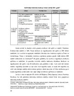 Referāts 'Tiešie nodokļi Latvijā', 20.