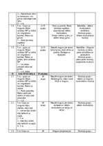 Konspekts 'Rotaļas un koriģējošā vingrošana', 2.