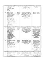 Konspekts 'Rotaļas un koriģējošā vingrošana', 3.