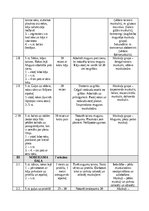 Konspekts 'Rotaļas un koriģējošā vingrošana', 4.