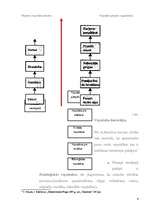 Referāts 'Motivēšanas funkcijas', 8.