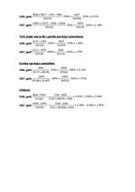 Konspekts 'A/s "Aizkraukles banka" rentabilitātes rādītāji', 5.