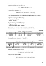 Referāts 'Investīciju plānošana', 16.