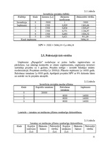 Referāts 'Investīciju plānošana', 21.