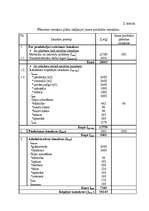 Referāts 'Jauna produkta izlaides organizēšana ražošanas uzņēmumā ''X''', 33.