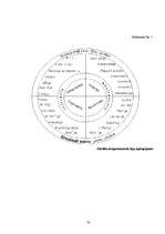 Referāts 'Temperamenti', 20.