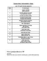 Referāts 'Absotiskie faktori', 3.