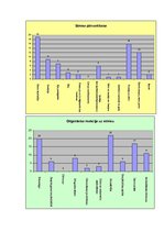Referāts 'Stress, tā cēloņi un to novēršana', 13.