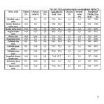 Referāts 'Graudaugu raksturojums', 11.