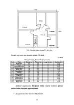 Referāts 'Elektroinstalācijas projekts privātmājai "Jaunrasas"', 30.